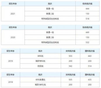 ​2011年高考分数查询(2011年高考分数查询网站)