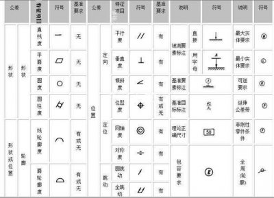 ​CAD绘图中如何标注公差