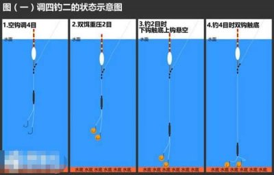 ​钓鱼：台钓常见的五种调漂方法及漂相分析