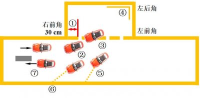 ​科目二：侧方停车经典图解技巧